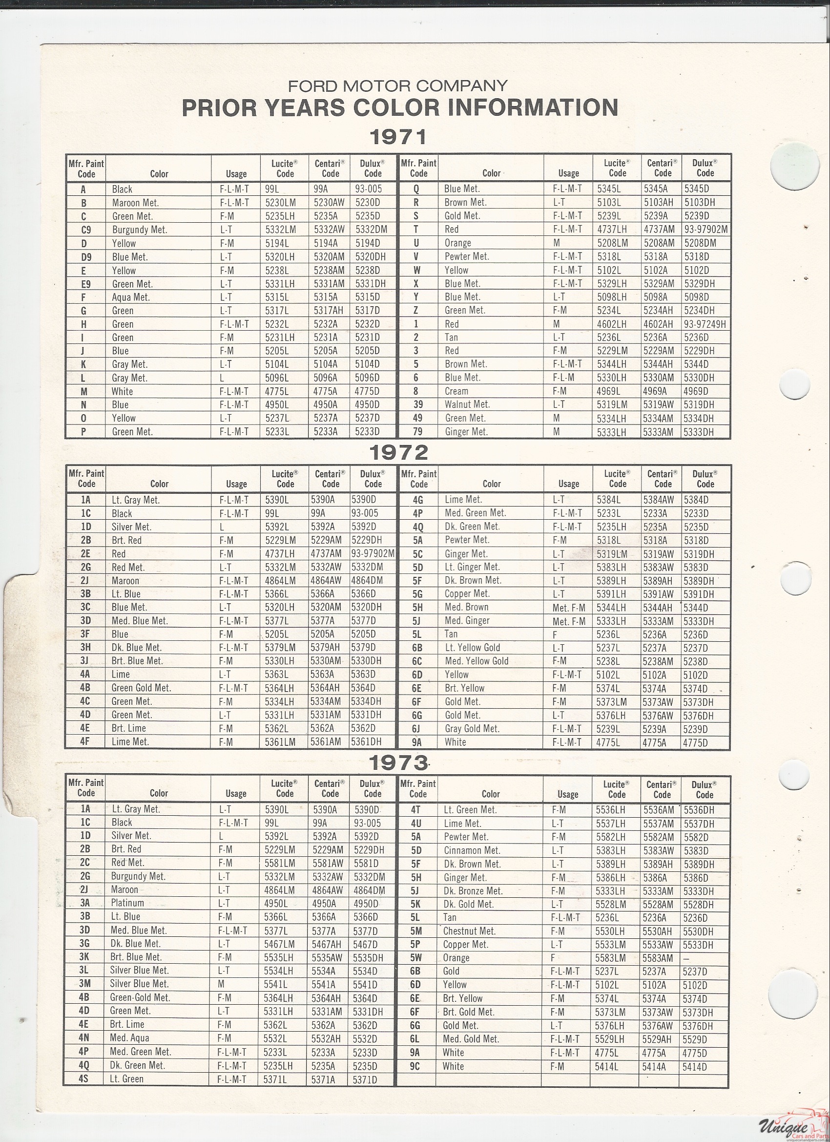 1974 Ford-1 Paint Charts